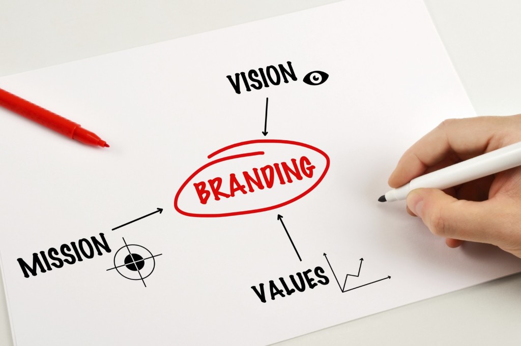 Branding Your New Business