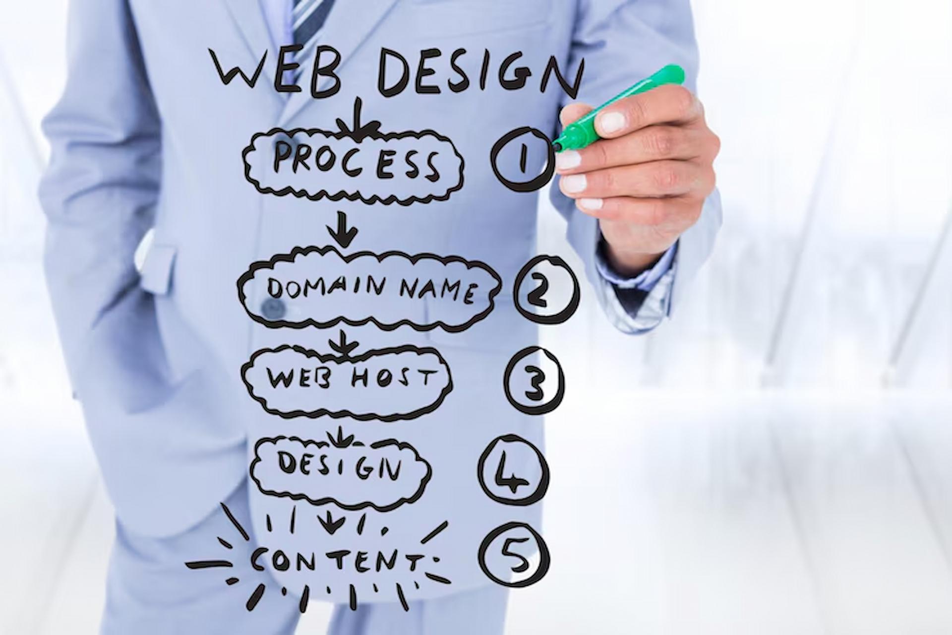 Web Design Excellence
